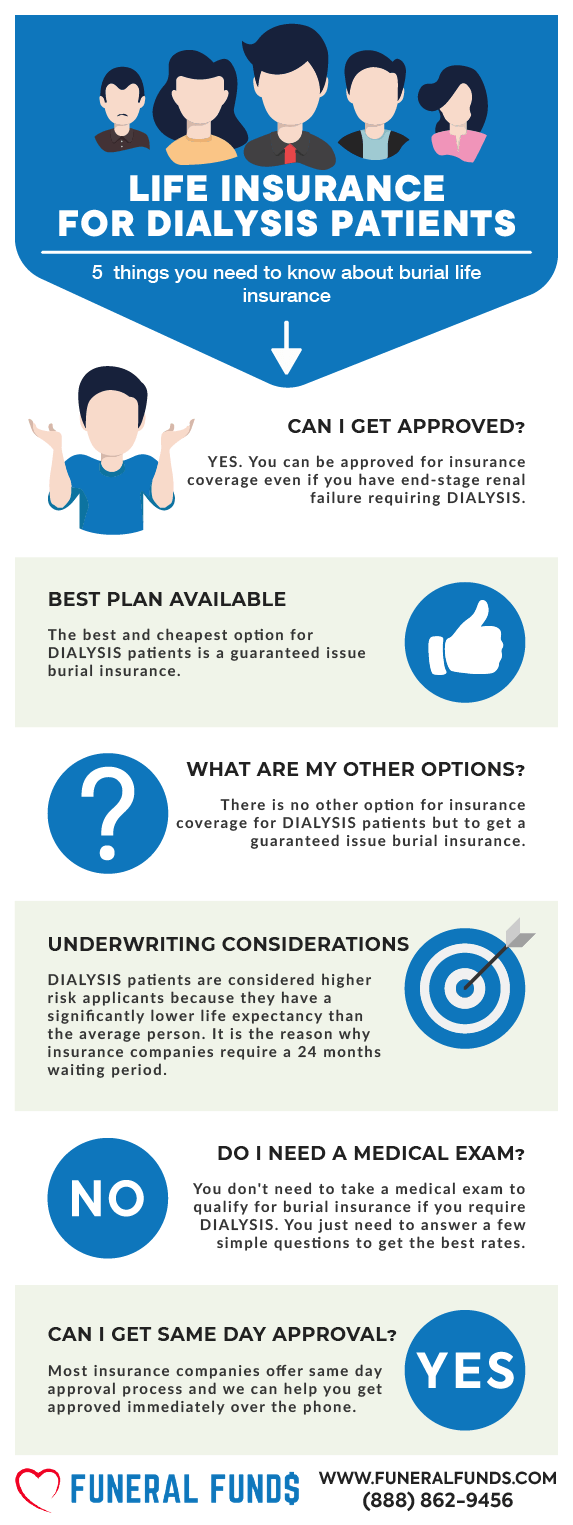 Funeral Insurance, Final Expense Insurance, Burial Insurance For Dialysis Patients Infographic