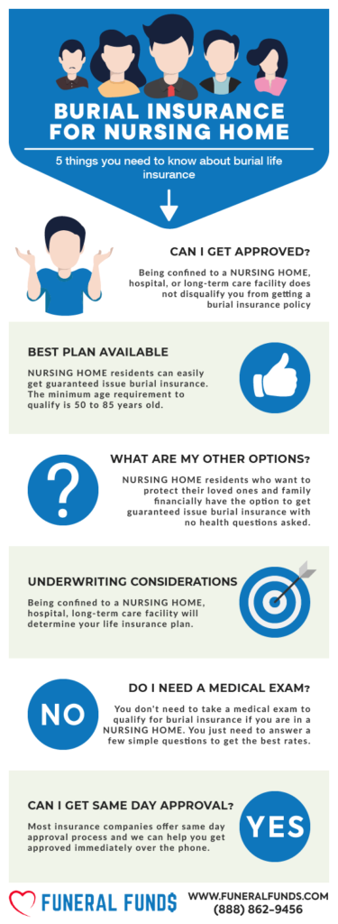 2024 Burial Insurance for Nursing Home Residents [FEW OPTIONS]