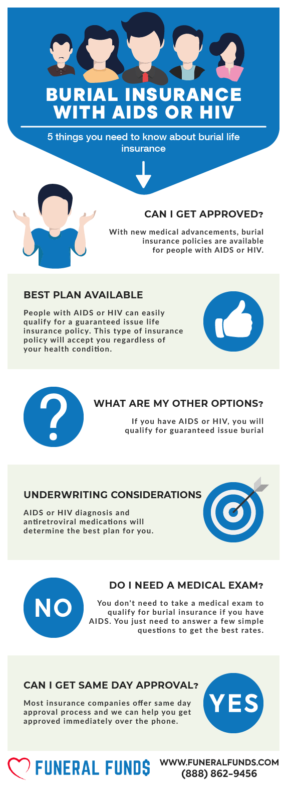 Funeral Insurance, Final Expense Insurance, Burial Insurance With AIDS or HIV Infographics