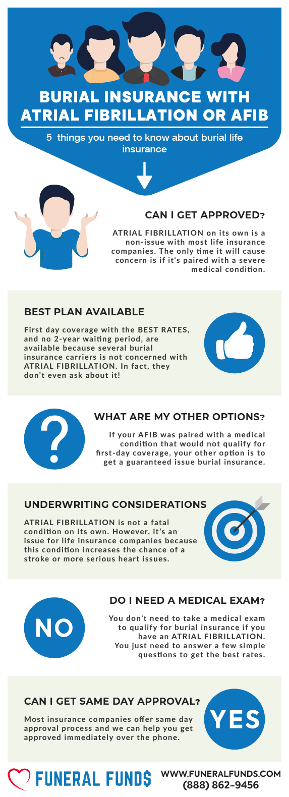 Funeral Insurance, Final Expense Insurance, Burial Insurance With Atrial Fibrillation Or AFIB Infographic