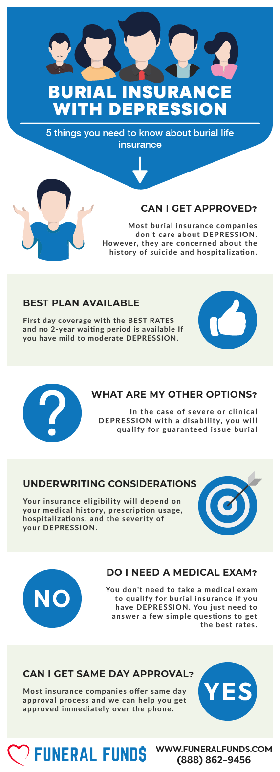 Funeral Insurance, Final Expense Insurance, Burial Insurance With Depression Infographics