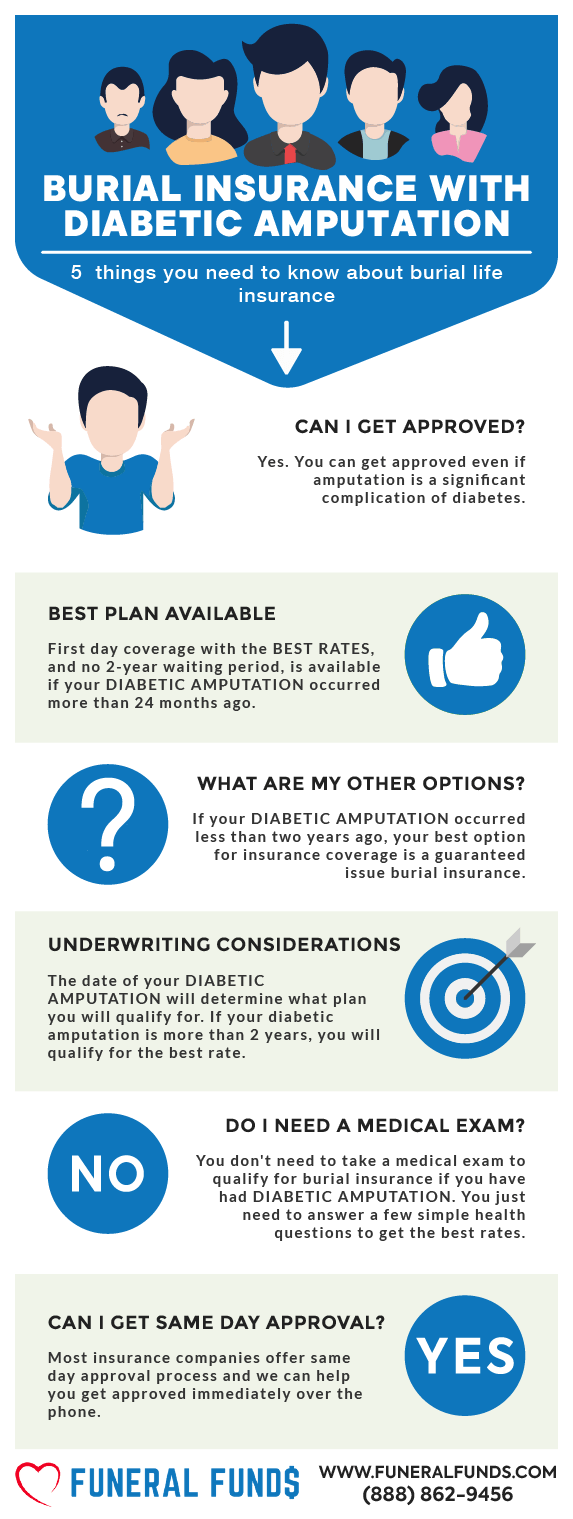 Funeral Insurance, Final Expense Insurance, Burial Insurance with Diabetic Amputation Infographic