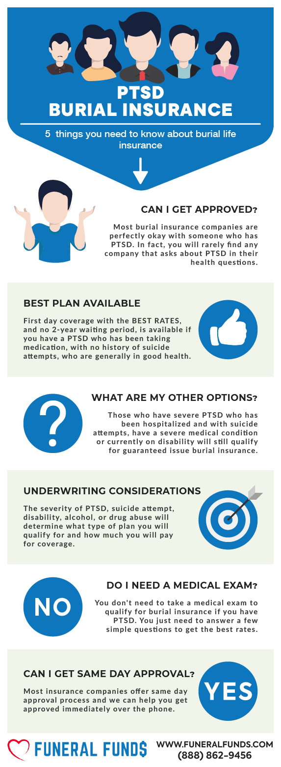 Funeral Insurance, Final Expense Insurance, PTSD Burial Insurance Infographic